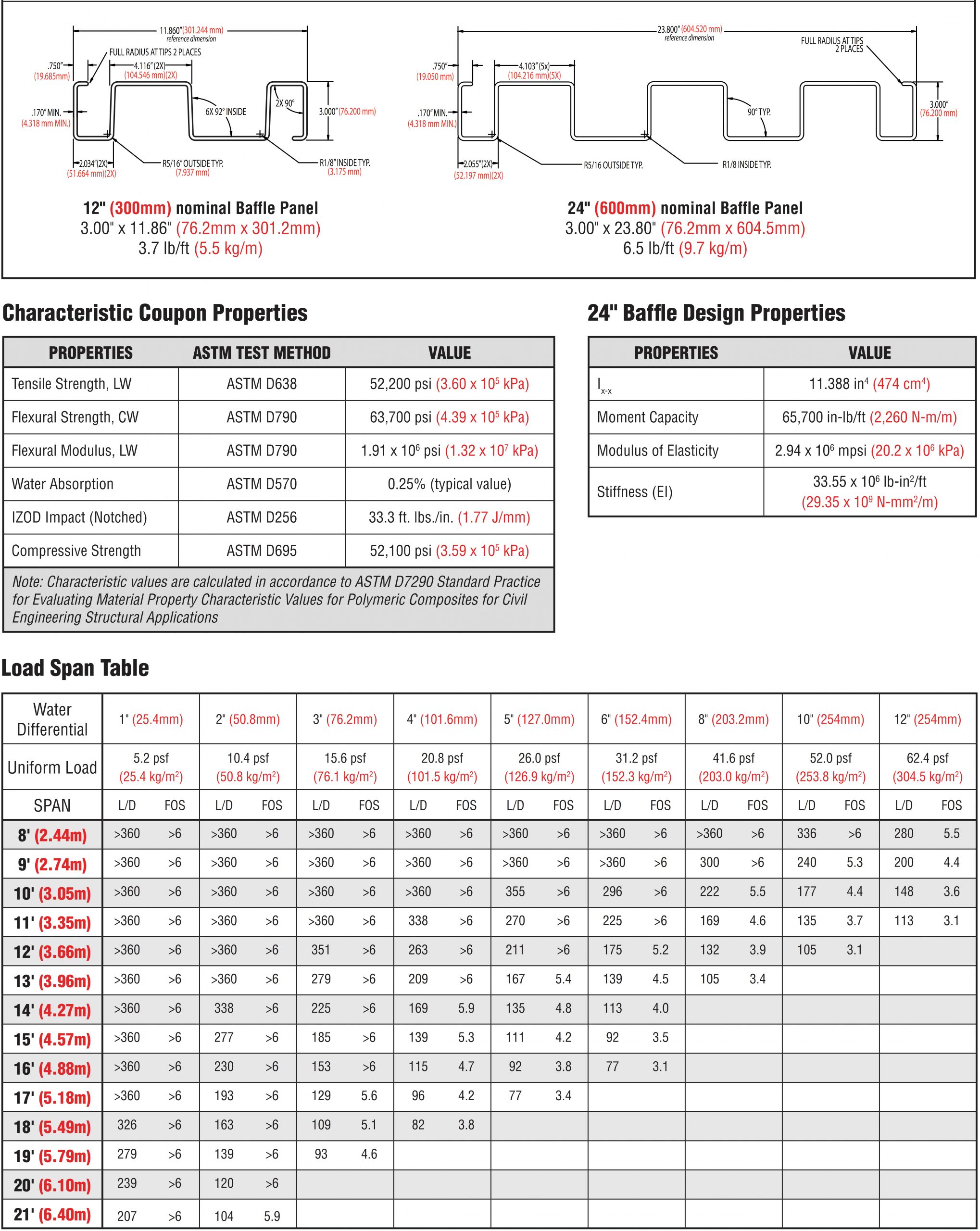 fiberglass baffle wall panel data scaled