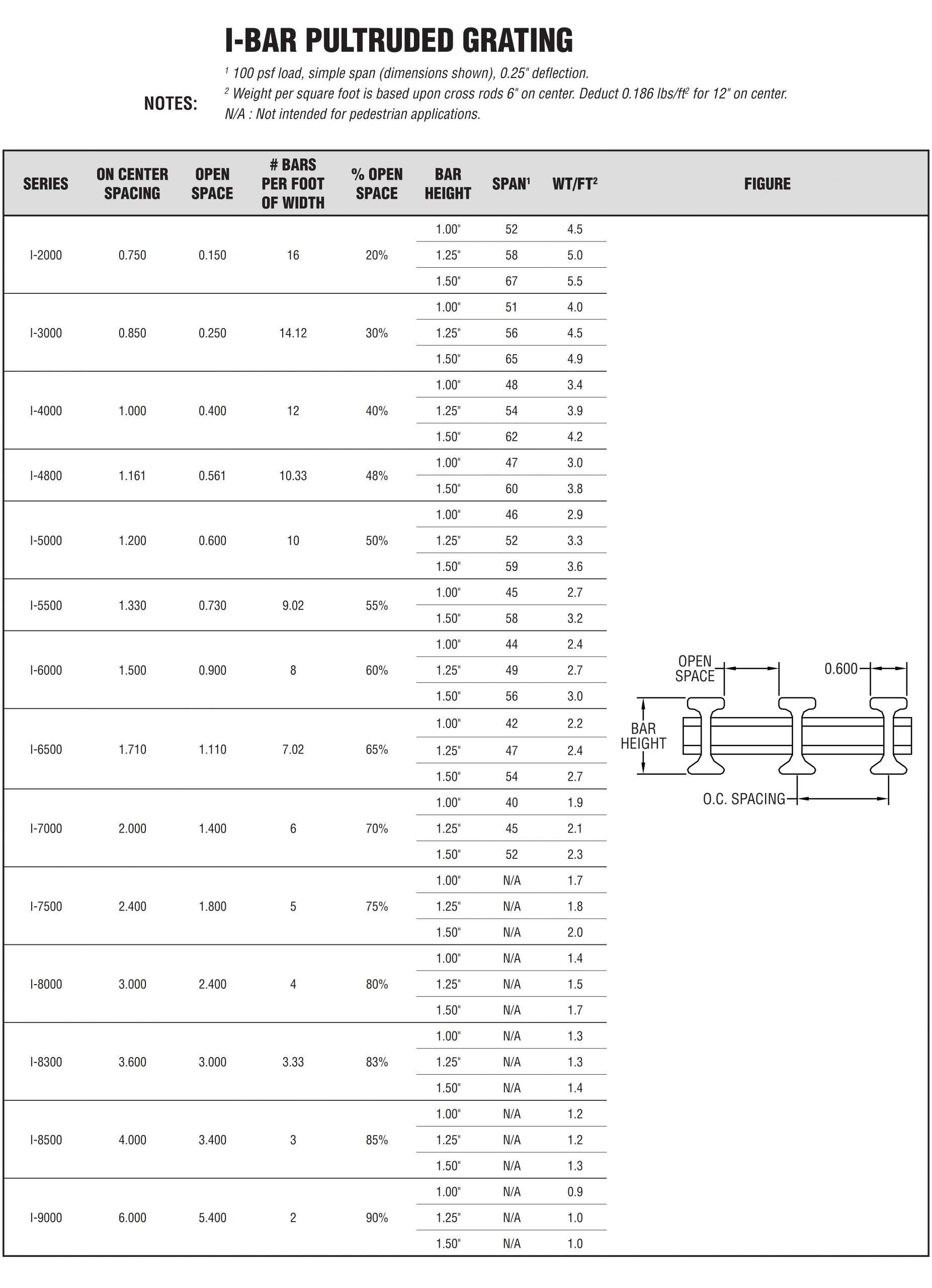 fiberglass pultruded grating scaled