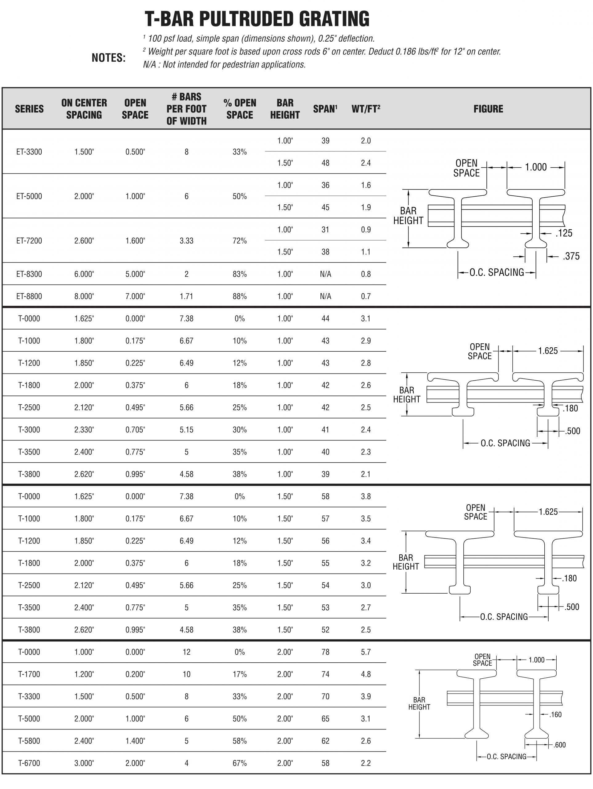 fiberglass pultruded grating scaled