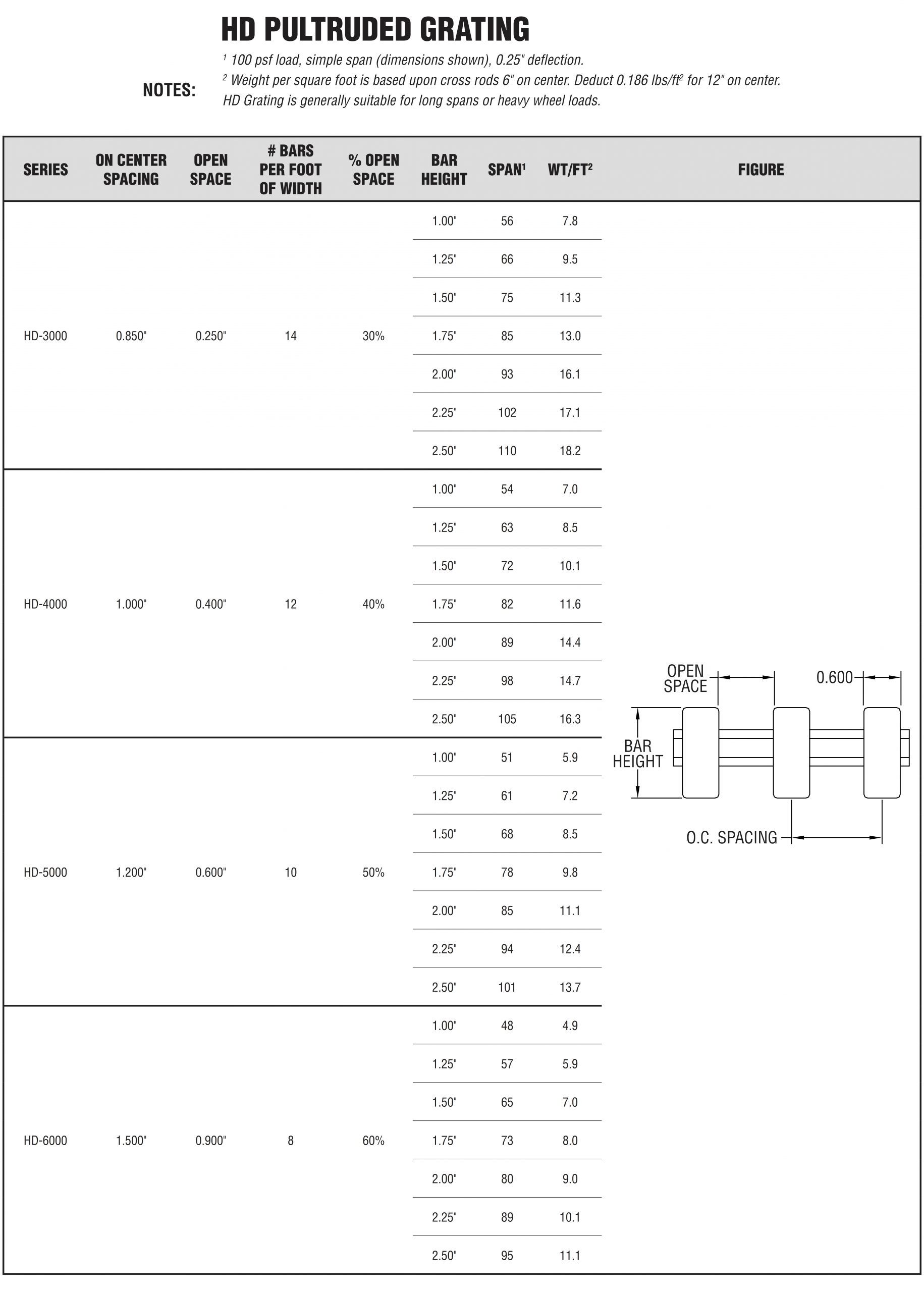 fiberglass pultruded grating scaled