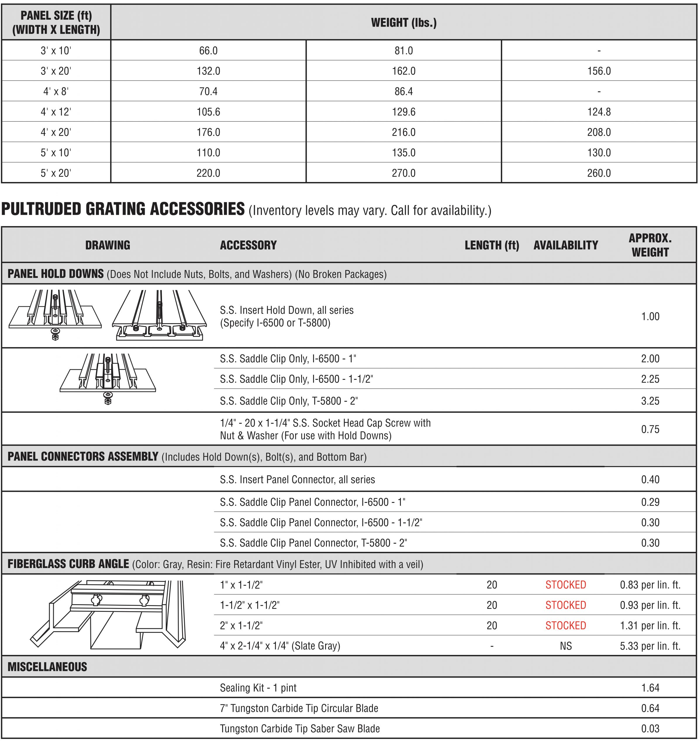 fiberglass pultruded grating size scaled