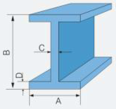 frp i beam size frp i beam size