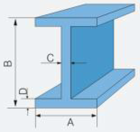 frp i beam size