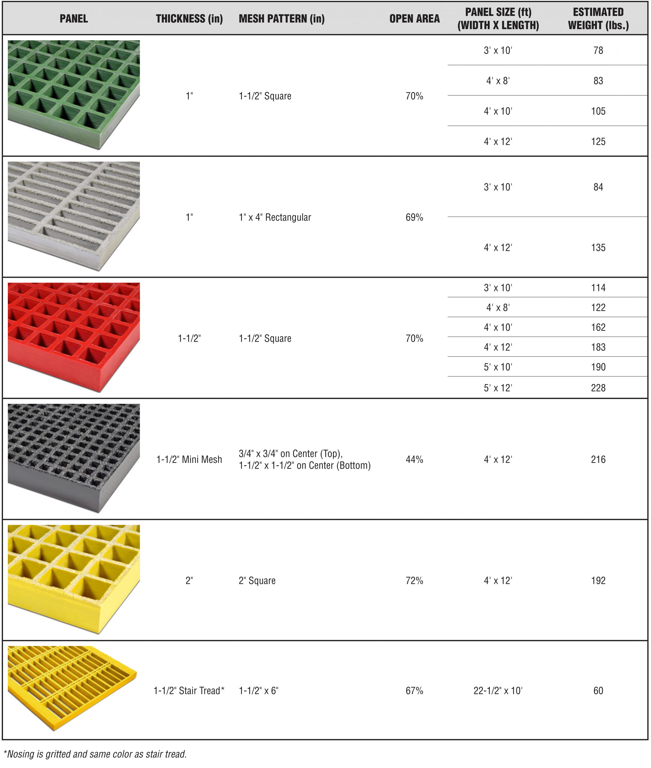 frp molded grating size scaled