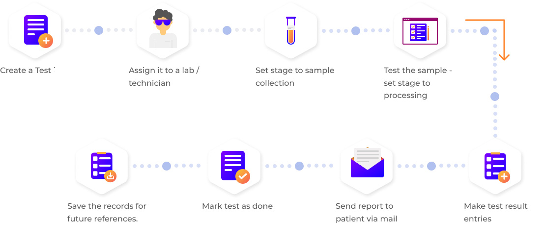 lab management information system