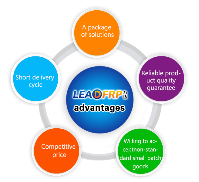 leadfrp introduce