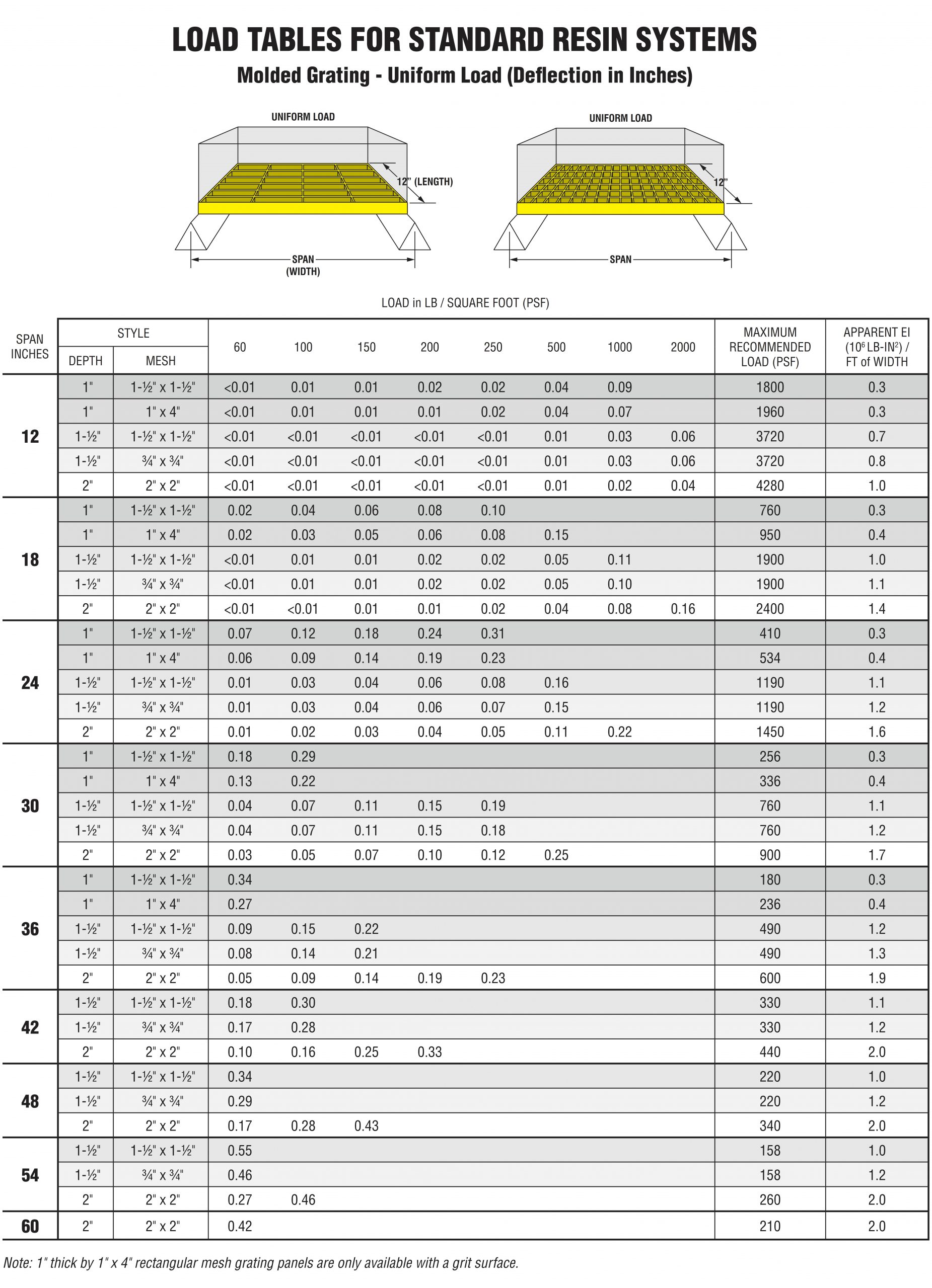 molded grating brochure scaled