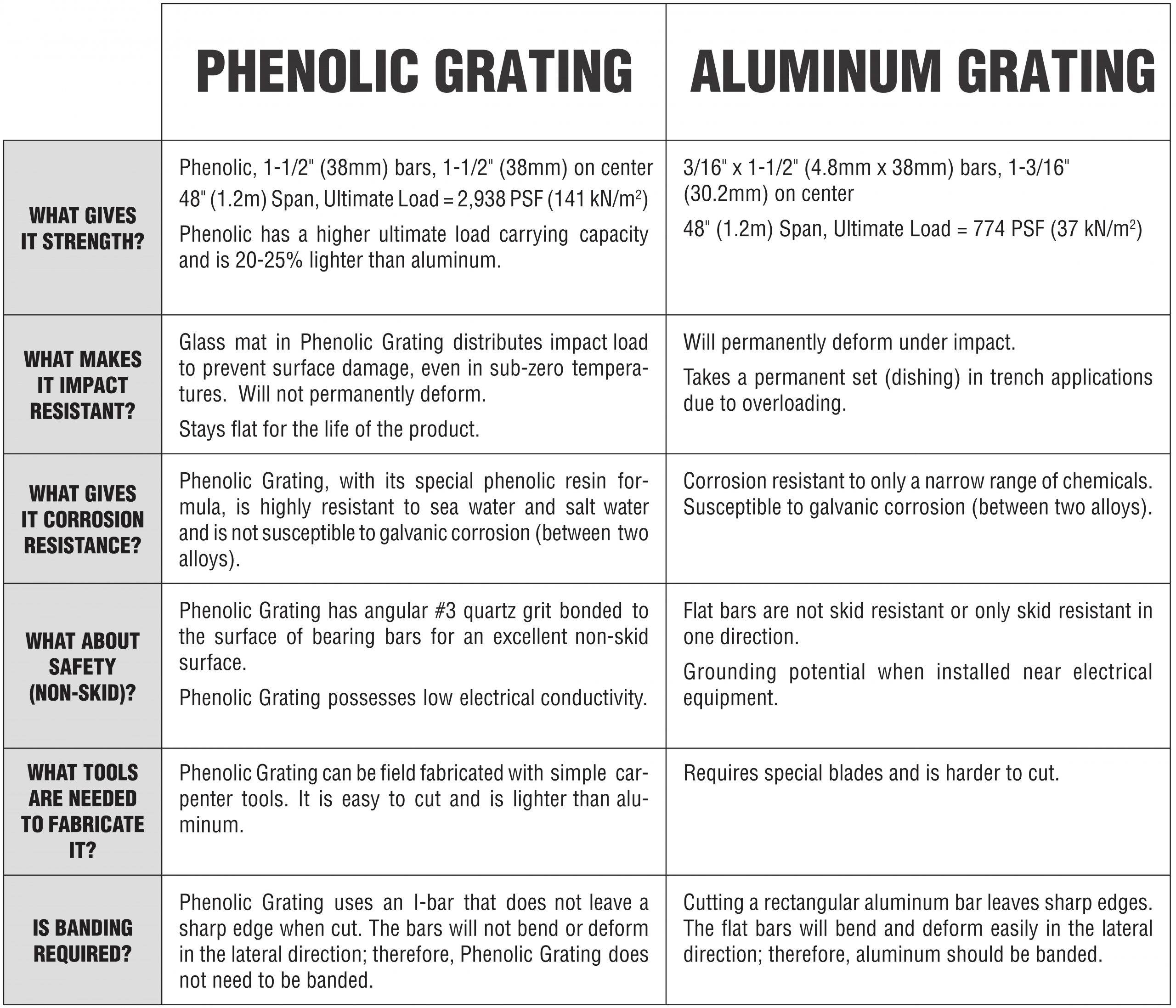 phenolic vs aluminum scaled